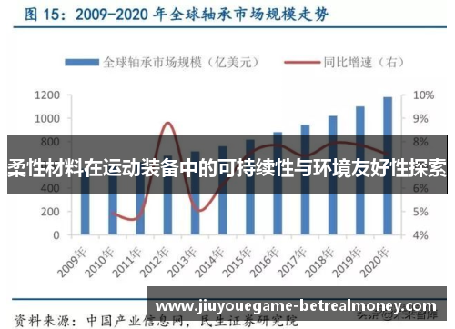 柔性材料在运动装备中的可持续性与环境友好性探索