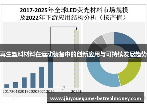 再生塑料材料在运动装备中的创新应用与可持续发展趋势