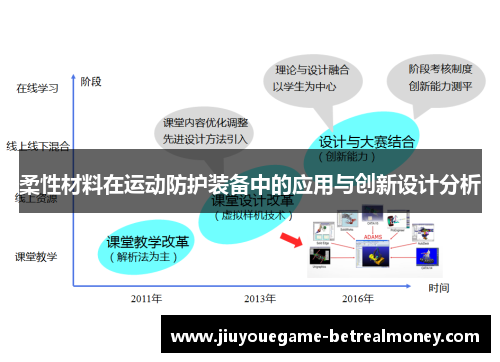 柔性材料在运动防护装备中的应用与创新设计分析